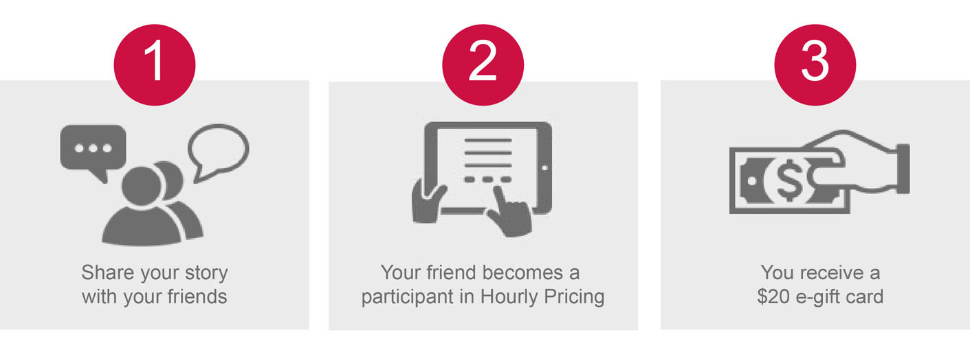 Share your story with your friends. Your friend becomes a participant in Hourly Pricing. You receive a 20 e-gift card.