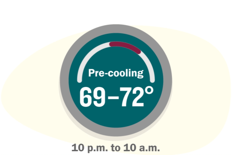 Pre-cool from 10 p.m. to 10 a.m., 69-72 degrees. Idle from 10 a.m. to 6 p.m., 82-85 degrees. Comfort from 6 p.m. to 10 p.m., 75-78 degrees.