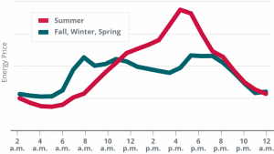 all seasons pricing chart