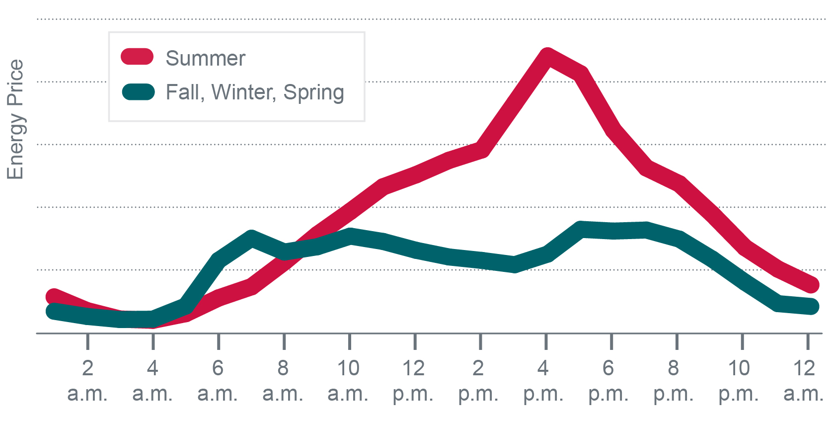 Survey Thank You ComEd’s Hourly Pricing